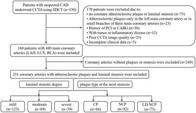 Evaluation of peri-plaque pericoronary adipose tissue attenuation in coronary atherosclerosis using a dual-layer spectral detector CT